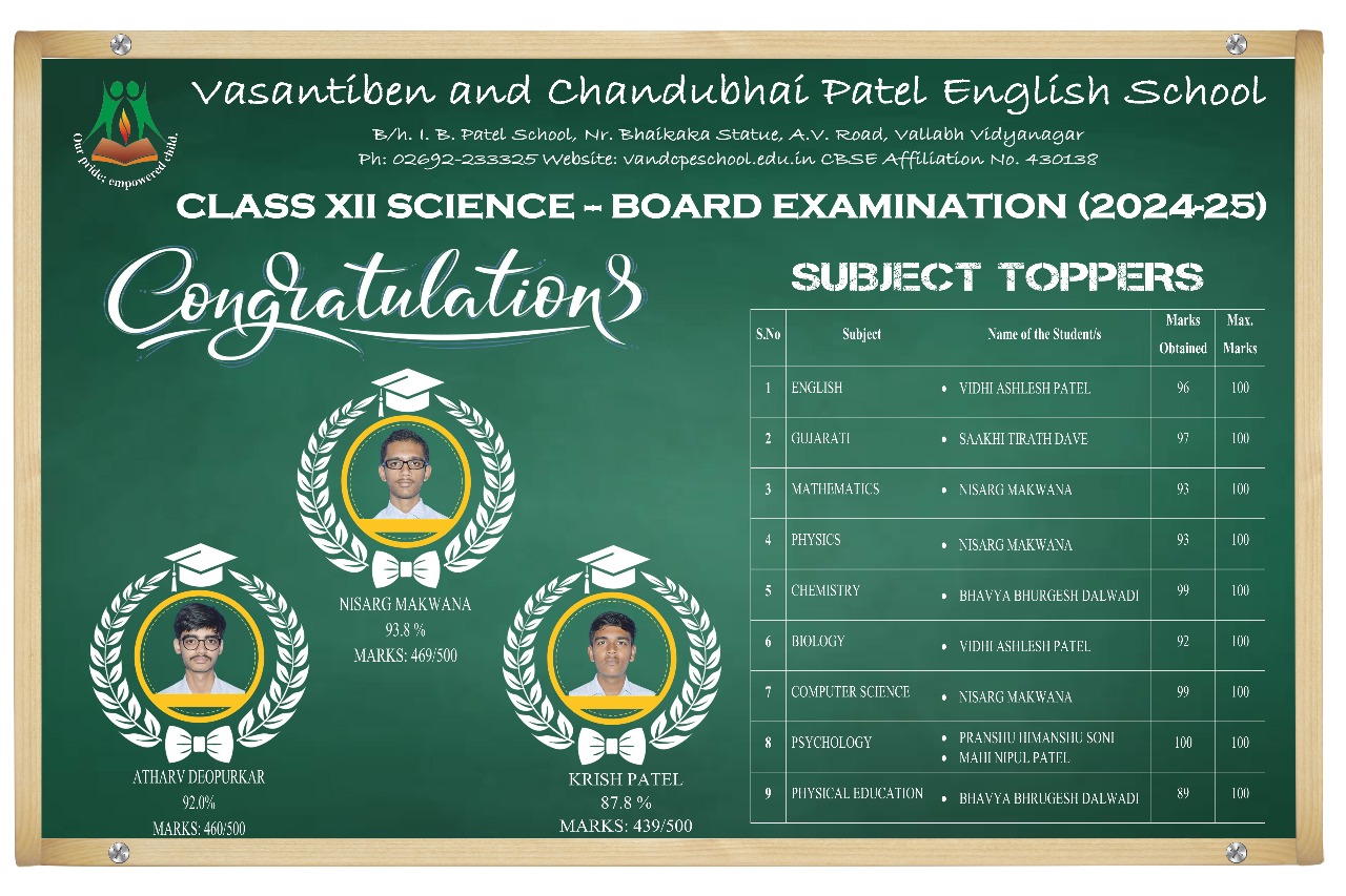 Board Result- Class 12- 2023-24- Science